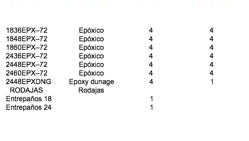&nbsp;MODELO DESCRIPCIÓN POSTES ENTREPAÑOS 1836EPX–72 Epóxico 4 4 1848EPX–72 Epóxico 4 4 1860EPX–72 Epóxico 4 4 2436EPX–72 Epóxico 4 4 2448EPX–72 Epóxico 4 4 2460EPX–72 Epóxico 4 4 2448EPXDNG Epoxy dunage 4 1 RODAJAS Rodajas Entrepaños 18 1 Entrepaños 24 1 